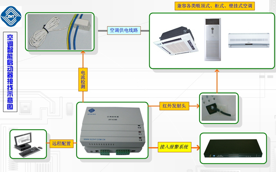 智能空調(diào)控制器是什么？