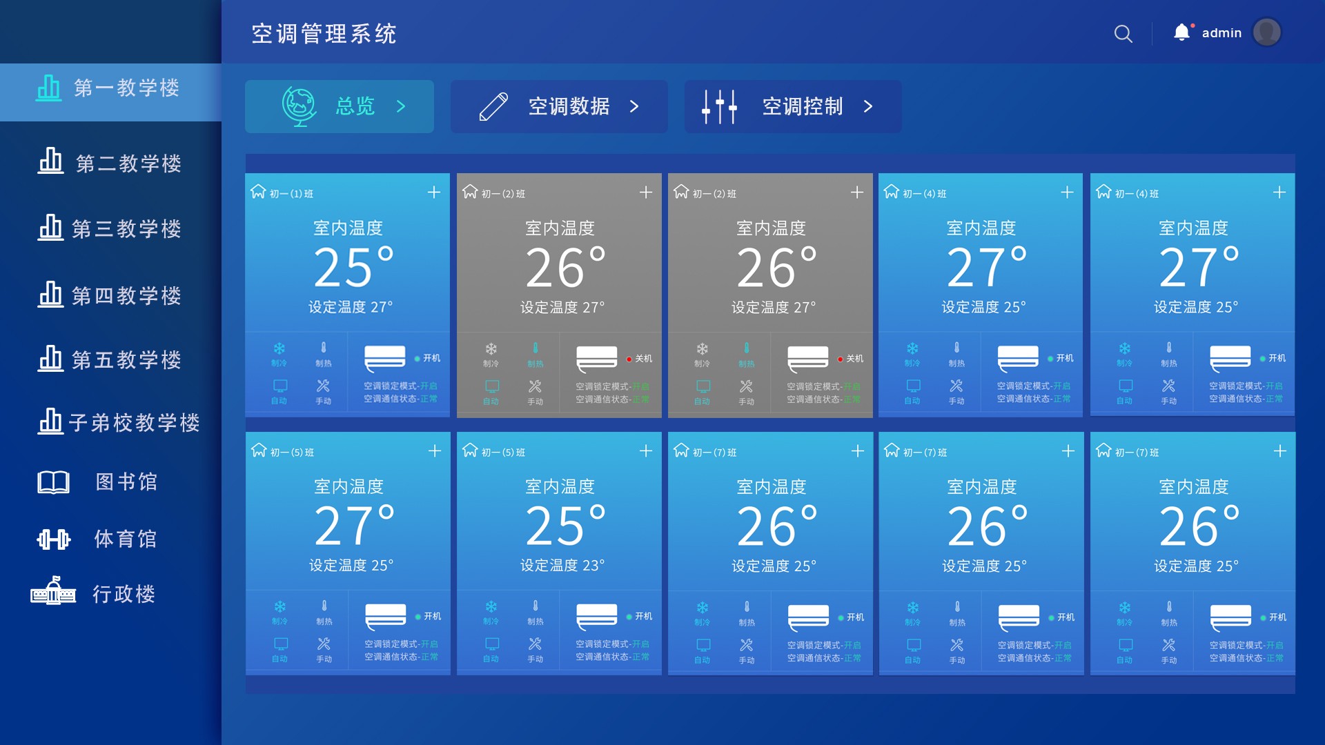 空調集中管理系統(tǒng)-總覽